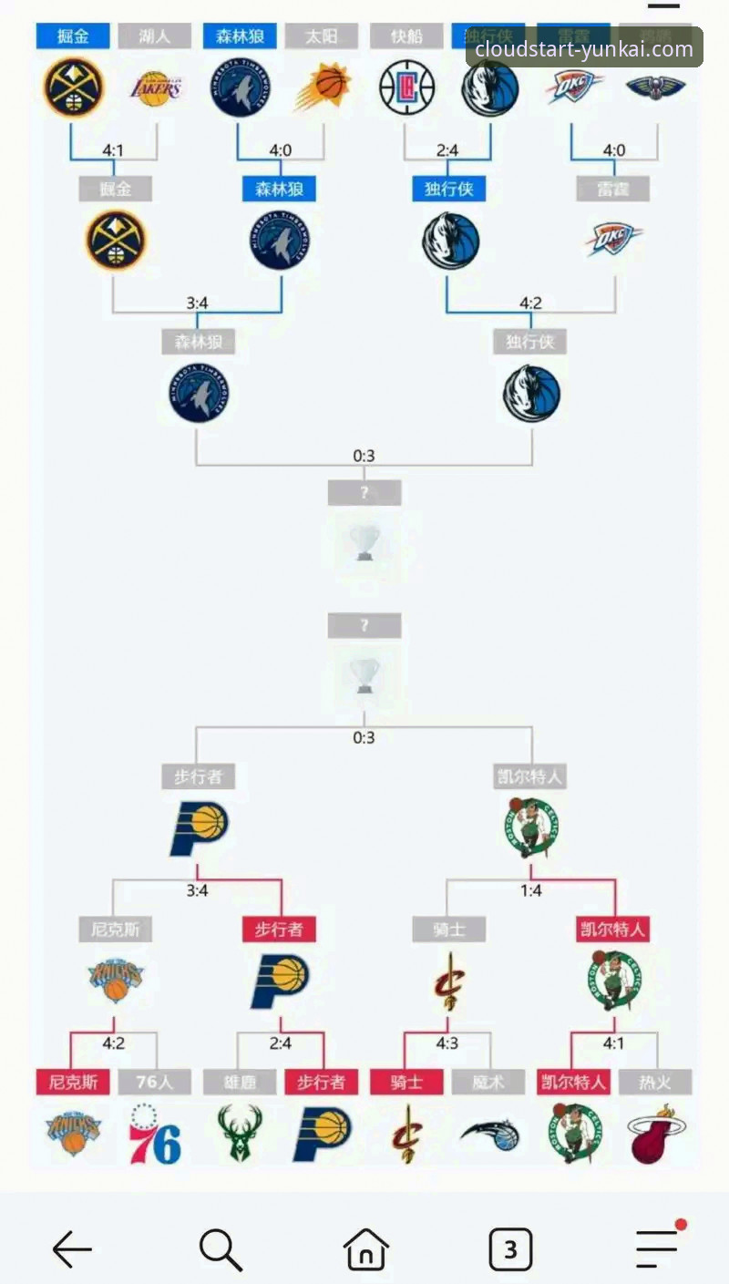 如何像资深球迷一样，从一场对攻大战中看懂球星价值与团队韧性？